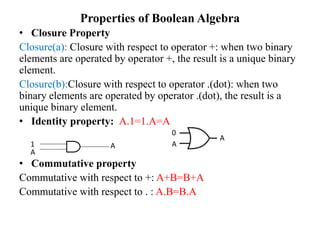 Properties of Boolean Algebra
• Closure Property
Closure(a): Closure with respect to operator +: when two binary
elements are operated by operator +, the result is a unique binary
element.
Closure(b):Closure with respect to operator .(dot): when two
binary elements are operated by operator .(dot), the result is a
unique binary element.
• Identity property: A.1=1.A=A
• Commutative property
Commutative with respect to +: A+B=B+A
Commutative with respect to . : A.B=B.A
1
A
A
0
A
A
 