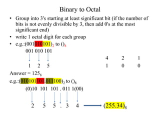 Binary to Octal
• Group into 3's starting at least significant bit (if the number of
bits is not evenly divisible by 3, then add 0's at the most
significant end)
• write 1 octal digit for each group
• e.g.:(001010101)2 to ()8
001 010 101
4 2 1
1 2 5 1 0 0
Answer = 1258
e.g.:(010101101.011100)2 to ()8
(0)10 101 101 . 011 1(00)
2 5 5 . 3 4 (255.34)8
 