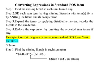 Converting Expressions in Standard POS form
Step 1: Find the missing literal in each sum term if any.
Step 2:OR each sum term having missing literal(s) with term(s) form
by ANDing the literal and its complement.
Step 3:Expand the terms by applying distributive law and reorder the
literals in the sum terms.
Step 4:Reduce the expression by omitting the repeated sum terms if
any.
Example: Convert the given expression in standard POS form. Y=A .
(A+B+C)
Solution:
Step 1: Find the missing literals in each sum term
Y(A,B,C)=A . (A+B+C)
Literals B and C are missing
 