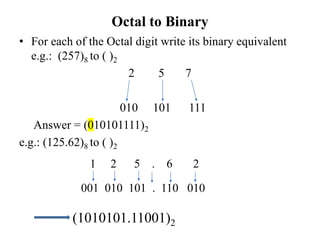 Octal to Binary
• For each of the Octal digit write its binary equivalent
e.g.: (257)8 to ( )2
2 5 7
010 101 111
Answer = (010101111)2
e.g.: (125.62)8 to ( )2
1 2 5 . 6 2
001 010 101 . 110 010
(1010101.11001)2
 