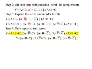 Step 2: OR sum term with (missing literal . its complement)
Y=[A+(B. 𝐵)+ (C. 𝐶 ) ]. (A+B+C)
Step 3: Expand the terms and reorder literals
Y=(A+B). (A+𝐵)+ (C. 𝐶 ) ]. (A+B+C)
Y=(A+B+C). (A+𝐵+C) . (A+B+ 𝐶 ). (A+𝐵+ 𝐶 ). (A+B+C)
Step 4: Omit repeated sum terms
Y=(A+B+C). (A+𝐵+C) . (A+B+ 𝐶 ). (A+𝐵+ 𝐶 ). (A+B+C)
Y=(A+B+C). (A+𝑩+C) . (A+B+ 𝑪 ). (A+𝑩+ 𝑪 )
 