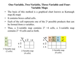 One-Variable, Two-Variable, Three-Variable and Four-
Variable Maps
• The basis of this method is a graphical chart known as Karnaugh
map (K-map)
• It contains boxes called cells.
• Each of the cell represents one of the 2n possible products that can
be formed from n variables.
• Thus, a 2-variable map contains 22 =4 cells, a 3-variable map
contains 23 =8 cells and so forth.
A
0
1
B
A 0 𝐵 1 B
0 𝐴
1 A
BC
A
00
𝐵 𝐶
01
𝐵 C
11
BC
10
B𝐶
0 𝐴
1 A
1-Variable map
(2 cells) 2-Variable map
(4 cells)
3-Variable map
(8 cells)
 