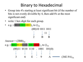 Binary to Hexadecimal
• Group into 4's starting at least significant bit (if the number of
bits is not evenly divisible by 4, then add 0's at the most
significant end)
• write 1 hex digit for each group.
• e.g.: (001010111011)2 to ()16
(00)10 1011 1011
11
2 B B
Answer = (2BB)16
e.g.: (001101101110.10011010) 2 to ()16
(00)11 0110 1110 . 1001 101(0)
3 6 E . 9 A (36E.9A)16
 