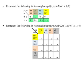 • Represent the following in Karnaugh map f(a,b,c)=Σm(1,4,6,7)
• Represent the following in Karnaugh map f(w,x,y,z)=Σm(1,2,5,6,7,11,14)
bc
a
00
𝑏 𝑐
01
𝑏 c
11
bc
10
b𝑐
0 𝑎 0 0 1 1 0 3 0 2
1 a 1 4 0 5 1 7 1 6
yz
wx
𝑦 𝑧
00
𝑦𝑧
01
yz
11
y𝑧
10
00
𝑤 𝑥 0 1 3 2
01
𝑤 𝑥 4 5 7 6
11
wx 12 13 15 14
10
𝑤𝑥
8 9 11 10
 