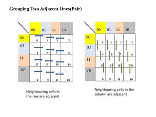 Grouping Two Adjacent Ones(Pair)
00 01 11 10
00
0 1 3 2
01
4 5 7 6
11
12 13 15 14
10
8 9 11 10
00 01 11 10
00
0 1 3 2
01
4 5 7 6
11
12 13 15 14
10
8 9 11 10
Neighbouring cells in
the row are adjacent
Neighbouring cells in the
column are adjacent
 