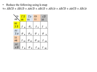 • Reduce the following using k-map
Y= 𝐴𝐵𝐶𝐷 + 𝐴𝐵𝐶𝐷 + 𝐴𝐵𝐶𝐷 + 𝐴𝐵𝐶𝐷 + 𝐴𝐵𝐶𝐷 + 𝐴𝐵𝐶𝐷 + 𝐴𝐵𝐶𝐷 + 𝐴𝐵𝐶𝐷
CD
AB
𝐶 𝐷
00
𝐶𝐷
01
CD
11
𝐶𝐷
10
00
𝐴 𝐵 1 0 0 1 1 3 1 2
01
𝐴 𝐵 0 4 0 5 0 7 0 6
11
AB 1 12 0 13 0 15 1 14
10
𝐴 𝐵 1 8 0 9 1 11 1 10
 