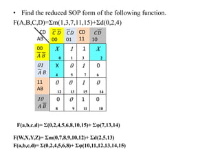 • Find the reduced SOP form of the following function.
F(A,B,C,D)=Σm(1,3,7,11,15)+Σd(0,2,4)
F(W,X,Y,Z)= Σm(0,7,8,9,10,12)+ Σd(2,5,13)
F(a,b,c,d)= Σ(0,2,4,5,6,8)+ Σφ(10,11,12,13,14,15)
CD
AB
𝐶 𝐷
00
𝐶𝐷
01
CD
11
𝐶𝐷
10
00
𝐴 𝐵
X
0
1
1
1
3
X
2
01
𝐴 𝐵
X
4
0
5
1
7
0
6
11
AB
0
12
0
13
1
15
0
14
10
𝐴 𝐵
0
8
0
9
1
11
0
10
F(a,b,c,d)= Σ(0,2,4,5,6,8,10,15)+ Σφ(7,13,14)
 