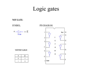Logic gates
NOT GATE:
SYMBOL: PIN DIAGRAM:
 