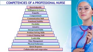 Comprehensive Nursing | PPTX