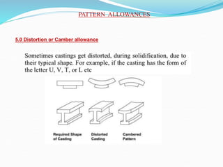 PATTERN ALLOWANCES
5.0 Distortion or Camber allowance
 