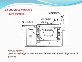 2.0 CRUCIBLE FURNACE
a. Pit Furnace
APPLICATIONS
Used for melting cast iron and non ferrous metals and alloys in small
quantity.
 