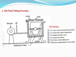 c. Oil Fired Tilting Furnace
Advantages
 