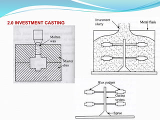 2.0 INVESTMENT CASTING
 