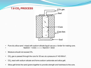 7.0 CO2 PROCESS
• Pure dry silica sand mixed with sodium silicate liquid use as a binder for making core.
• NaSiO3 + CO2----------- NaCO3 + SiO2
• Moisture should not exceed 3%.
• CO2 gas is passed through the core for 30 sec at a pressure of 140 KN/m2.
• CO2 react with sodium silicate and forms sodium carbonate and silica gell.
• Silica gell binds the sand grains together to provide strength and hardness to the core.
 