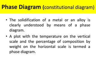 Phase Diagram (constitutional diagram)
• The solidification of a metal or an alloy is
clearly understood by means of a phase
diagram.
• A plot with the temperature on the vertical
scale and the percentage of composition by
weight on the horizontal scale is termed a
phase diagram.
 