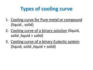 Types of cooling curve
1. Cooling curve for Pure metal or compound
(liquid , solid)
2. Cooling curve of a binary solution (liquid,
solid ,liquid + solid)
3. Cooling curve of a binary Eutectic system
(liquid, solid ,liquid + solid)
 
