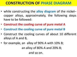CONSTRUCTION OF PHASE DIAGRAM
• while constructing the alloy diagram of the nickel–
copper alloys, approximately, the following steps
have to be followed:
• Construct the cooling curve of pure metal A
• Construct the cooling curve of pure metal B
• Construct the cooling curves of about 10 different
alloys of A and B,
• for example, an alloy of 90% A with 10% B;
an alloy of 80% A and 20% B;
and so on.
 