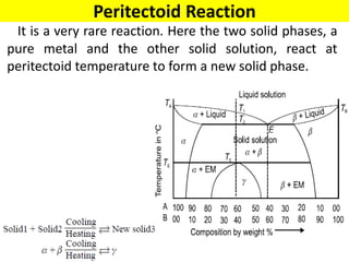 Peritectoid Reaction
It is a very rare reaction. Here the two solid phases, a
pure metal and the other solid solution, react at
peritectoid temperature to form a new solid phase.
 