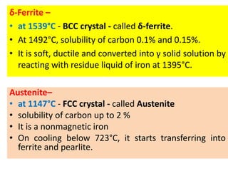 δ-Ferrite –
• at 1539°C - BCC crystal - called δ-ferrite.
• At 1492°C, solubility of carbon 0.1% and 0.15%.
• It is soft, ductile and converted into γ solid solution by
reacting with residue liquid of iron at 1395°C.
Austenite–
• at 1147°C - FCC crystal - called Austenite
• solubility of carbon up to 2 %
• It is a nonmagnetic iron
• On cooling below 723°C, it starts transferring into
ferrite and pearlite.
 