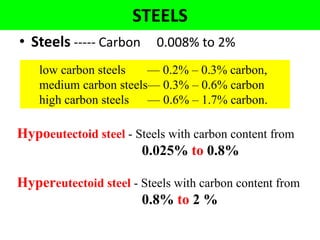 STEELS
• Steels ----- Carbon 0.008% to 2%
low carbon steels — 0.2% – 0.3% carbon,
medium carbon steels— 0.3% – 0.6% carbon
high carbon steels — 0.6% – 1.7% carbon.
Hypoeutectoid steel - Steels with carbon content from
0.025% to 0.8%
Hypereutectoid steel - Steels with carbon content from
0.8% to 2 %
 