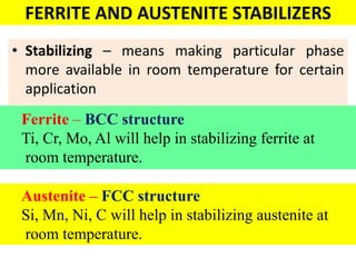 FERRITE AND AUSTENITE STABILIZERS
• Stabilizing – means making particular phase
more available in room temperature for certain
application
Austenite – FCC structure
Si, Mn, Ni, C will help in stabilizing austenite at
room temperature.
Ferrite – BCC structure
Ti, Cr, Mo, Al will help in stabilizing ferrite at
room temperature.
 