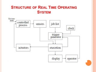 Introduction to Real Time System in computer system | PPT