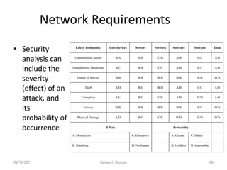 Network analysis and design unite_-i.ppt