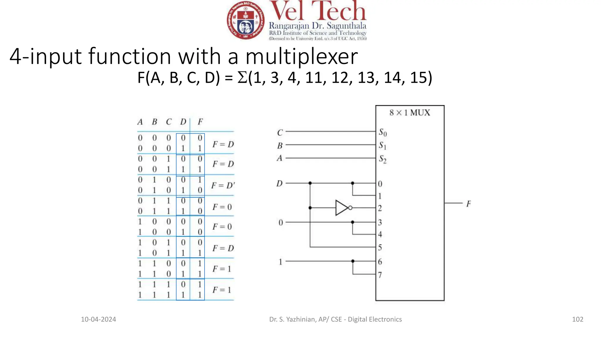 4-input function with a multiplexer
F(A, B, C, D) = (1, 3, 4, 11, 12, 13, 14, 15)
102
10-04-2024 Dr. S. Yazhinian, AP/ CSE - Digital Electronics
 