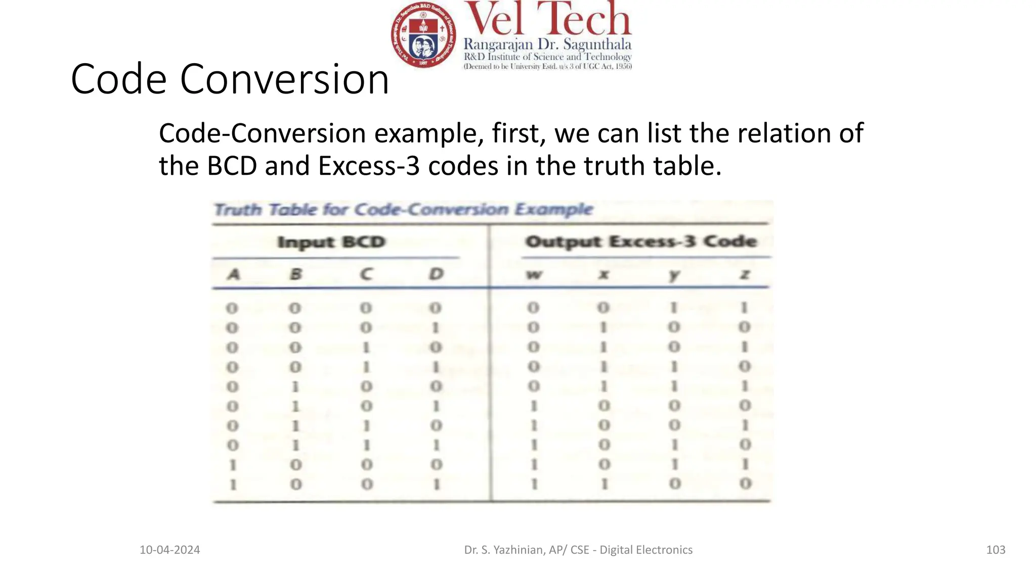 Code Conversion
Code-Conversion example, first, we can list the relation of
the BCD and Excess-3 codes in the truth table.
103
10-04-2024 Dr. S. Yazhinian, AP/ CSE - Digital Electronics
 