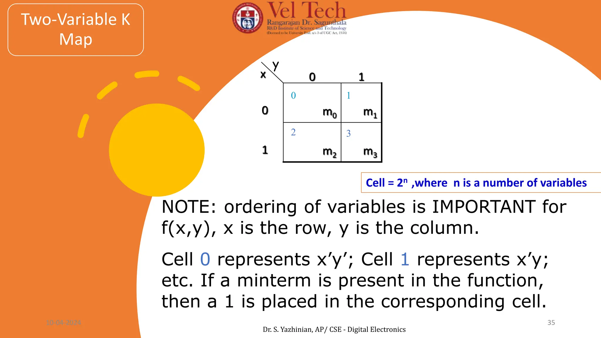 Two-Variable K
Map
m3
m2
1
m1
m0
0
1
0
x
y
0 1
2 3
NOTE: ordering of variables is IMPORTANT for
f(x,y), x is the row, y is the column.
Cell 0 represents x’y’; Cell 1 represents x’y;
etc. If a minterm is present in the function,
then a 1 is placed in the corresponding cell.
Cell = 2n ,where n is a number of variables
10-04-2024 35
Dr. S. Yazhinian, AP/ CSE - Digital Electronics
 