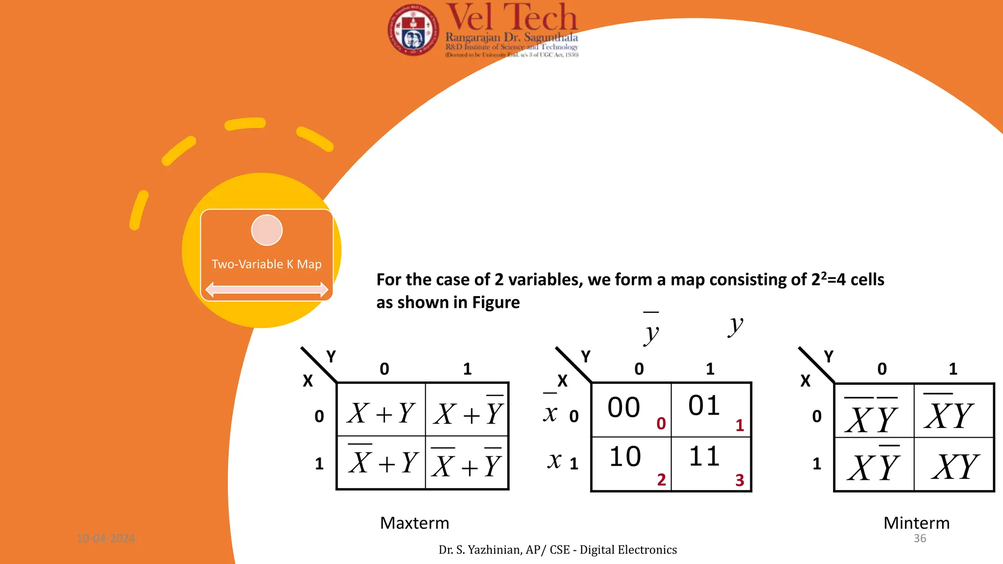 Two-Variable K Map
For the case of 2 variables, we form a map consisting of 22=4 cells
as shown in Figure
B
A
Y
X
0 1
0
1
Y
X
0 1
0
1
Y
X
0 1
0
1
Y
X
Y
X
XY
Y
X 
Y
X 
Y
X 
Y
X 
Maxterm Minterm
0 1
2 3
00
Y
X
01
10 11
y
y
x
x
10-04-2024 36
Dr. S. Yazhinian, AP/ CSE - Digital Electronics
 