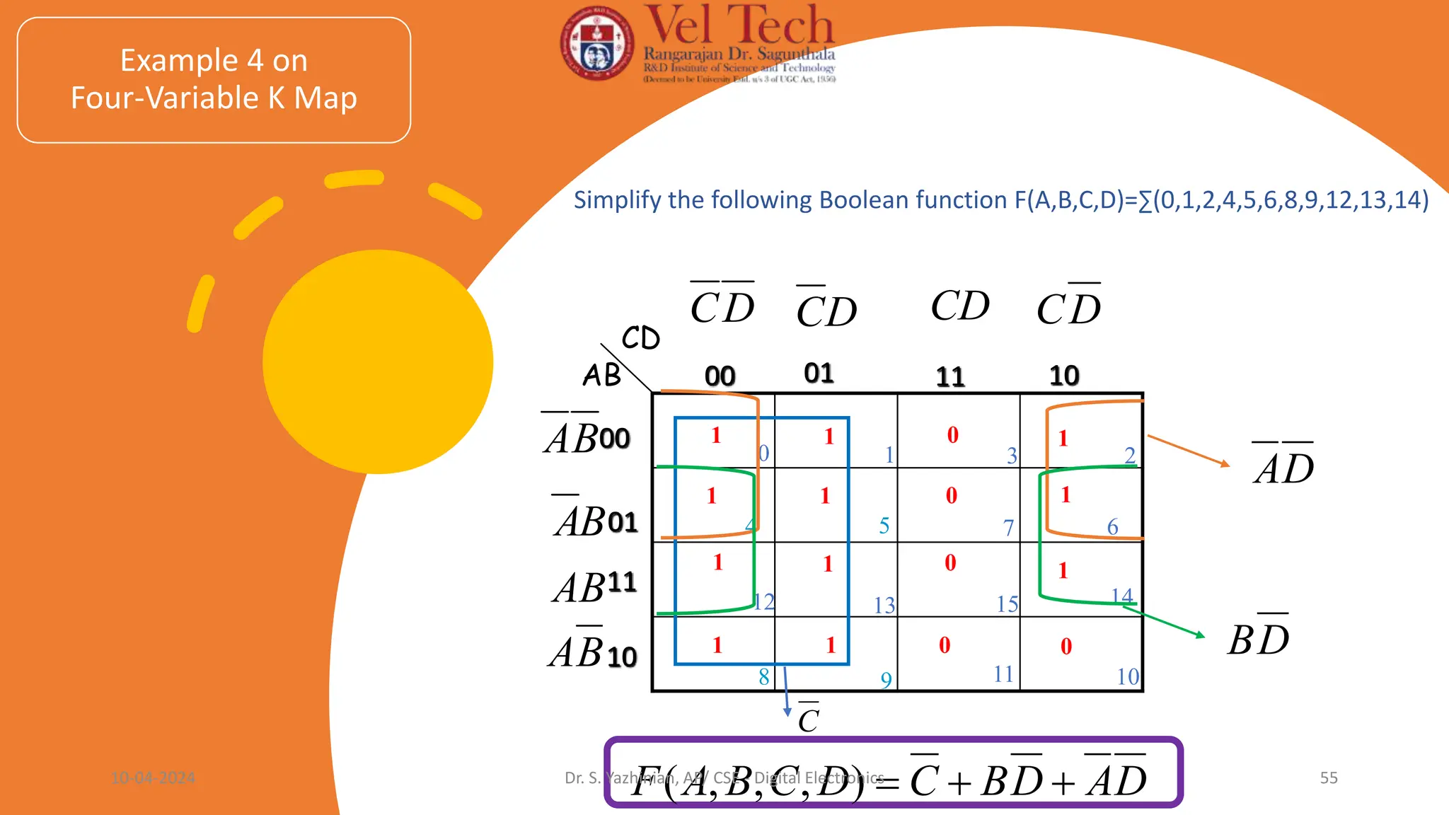 10
01 11
00
01
00
AB
CD
4 5 6
7
D
C D
C CD D
C
B
A
B
A
Example 4 on
Four-Variable K Map
8 9 10
11
1 1 0 1
1 1 0 0
14
15
13
12
11
10
AB
B
A
Simplify the following Boolean function F(A,B,C,D)=∑(0,1,2,4,5,6,8,9,12,13,14)
D
A
D
B
C
D
C
B
A
F 


)
,
,
,
(
1 1 0 1
1 1 0 1
2
3
1
0
C
D
A
10-04-2024 Dr. S. Yazhinian, AP/ CSE - Digital Electronics 55
D
B
 