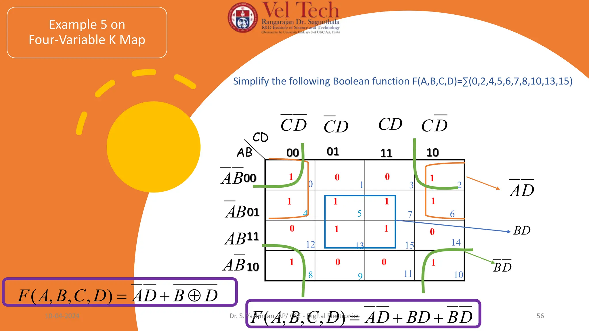 10
01 11
00
01
00
AB
CD
4 5 6
7
D
C D
C CD D
C
B
A
B
A
Example 5 on
Four-Variable K Map
8 9 10
11
0 1 1 0
1 0 0 1
14
15
13
12
11
10
AB
B
A
Simplify the following Boolean function F(A,B,C,D)=∑(0,2,4,5,6,7,8,10,13,15)
D
B
BD
D
A
D
C
B
A
F 


)
,
,
,
(
1 0 0 1
1 1 1 1
2
3
1
0
BD
D
A
10-04-2024 Dr. S. Yazhinian, AP/ CSE - Digital Electronics 56
D
B
D
B
D
A
D
C
B
A
F 


)
,
,
,
(
 