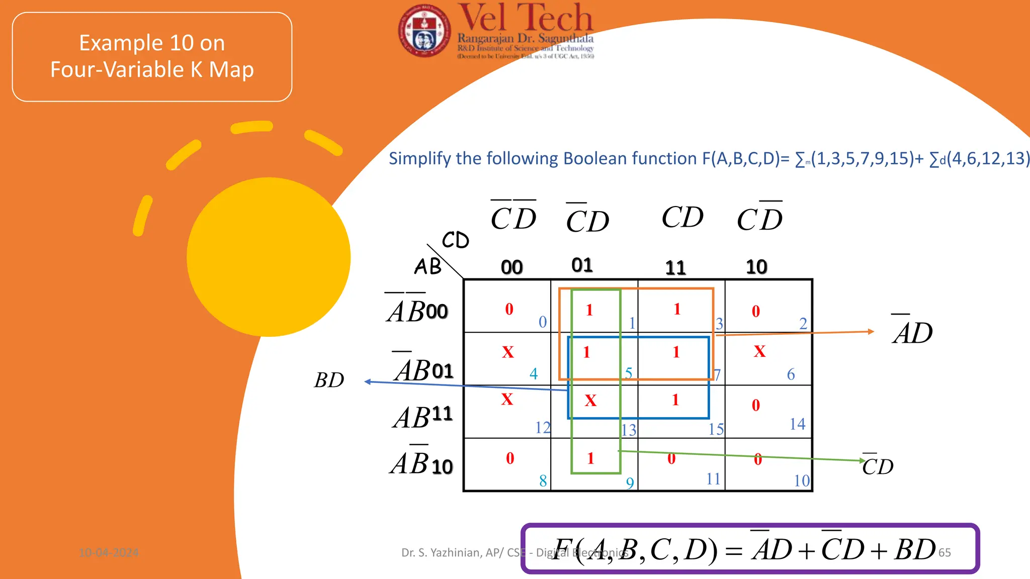 10
01 11
00
01
00
AB
CD
4 5 6
7
D
C D
C CD D
C
B
A
B
A
Example 10 on
Four-Variable K Map
8 9 10
11
X X 1 0
0 1 0 0
14
15
13
12
11
10
AB
B
A
Simplify the following Boolean function F(A,B,C,D)= ∑m(1,3,5,7,9,15)+ ∑d(4,6,12,13)
BD
D
C
D
A
D
C
B
A
F 


)
,
,
,
(
0 1 1 0
X 1 1 X
2
3
1
0
BD
D
A
10-04-2024 Dr. S. Yazhinian, AP/ CSE - Digital Electronics 65
D
C
 