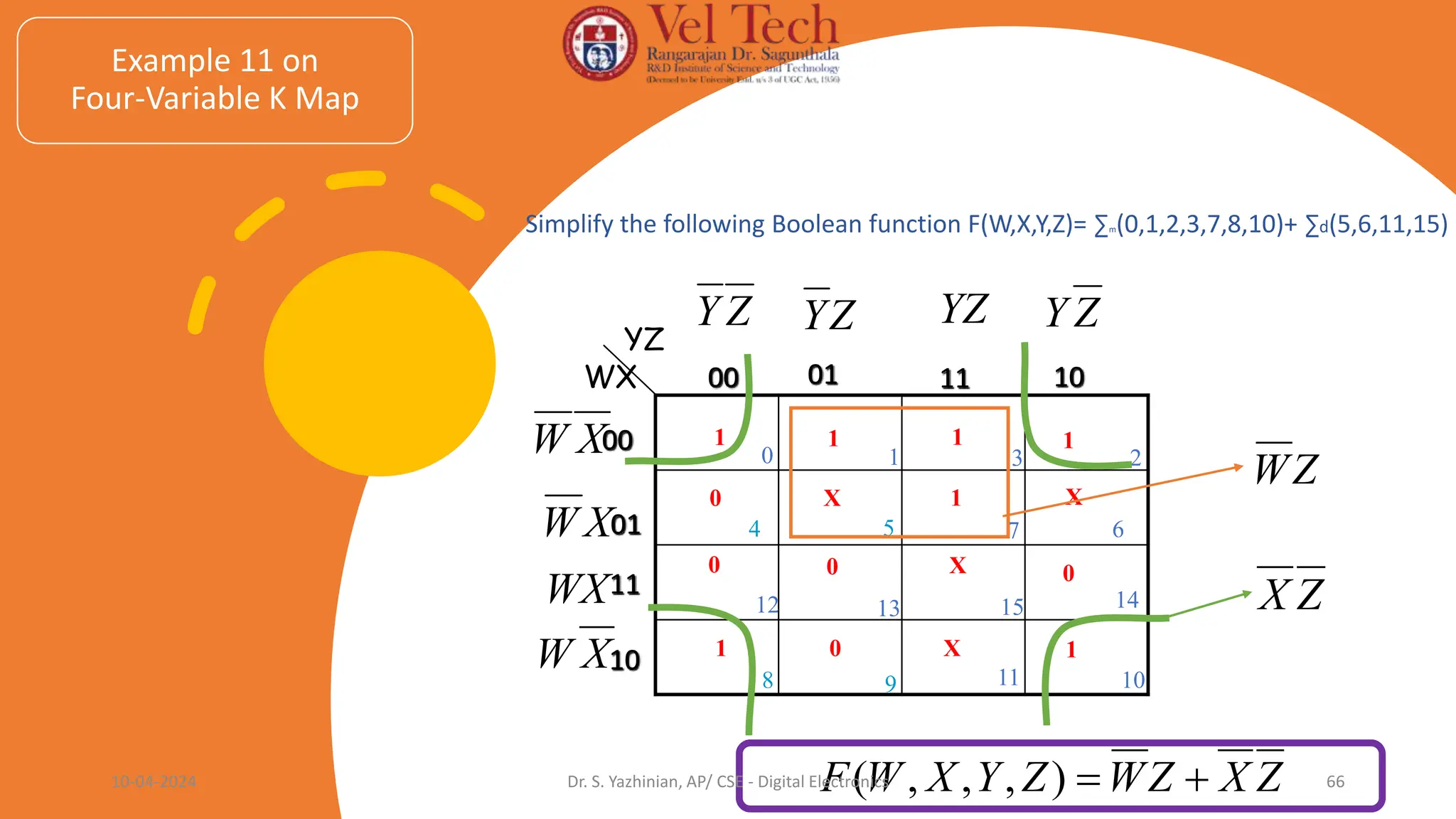 10
01 11
00
01
00
WX
YZ
4 5 6
7
Z
Y Z
Y YZ Z
Y
X
W
X
W
Example 11 on
Four-Variable K Map
8 9 10
11
0 0 X 0
1 0 X 1
14
15
13
12
11
10
WX
X
W
Simplify the following Boolean function F(W,X,Y,Z)= ∑m(0,1,2,3,7,8,10)+ ∑d(5,6,11,15)
Z
X
Z
W
Z
Y
X
W
F 

)
,
,
,
(
1 1 1 1
0 X 1 X
2
3
1
0
Z
X
Z
W
10-04-2024 Dr. S. Yazhinian, AP/ CSE - Digital Electronics 66
 