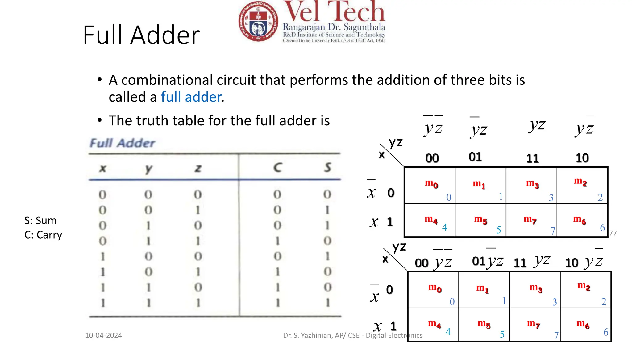 Full Adder
• A combinational circuit that performs the addition of three bits is
called a full adder.
• The truth table for the full adder is
77
S: Sum
C: Carry
10-04-2024 Dr. S. Yazhinian, AP/ CSE - Digital Electronics
x y S C
10
01 11
00
1
0
x
yz
4 5 6
7
m0 m1 m3
m2
m4 m5 m7 m6
z
y z
y yz z
y
x
x
2
3
1
0
10
01 11
00
1
0
x
yz
4 5 6
7
m0 m1 m3
m2
m4 m5 m7 m6
z
y z
y yz z
y
x
x
2
3
1
0
 