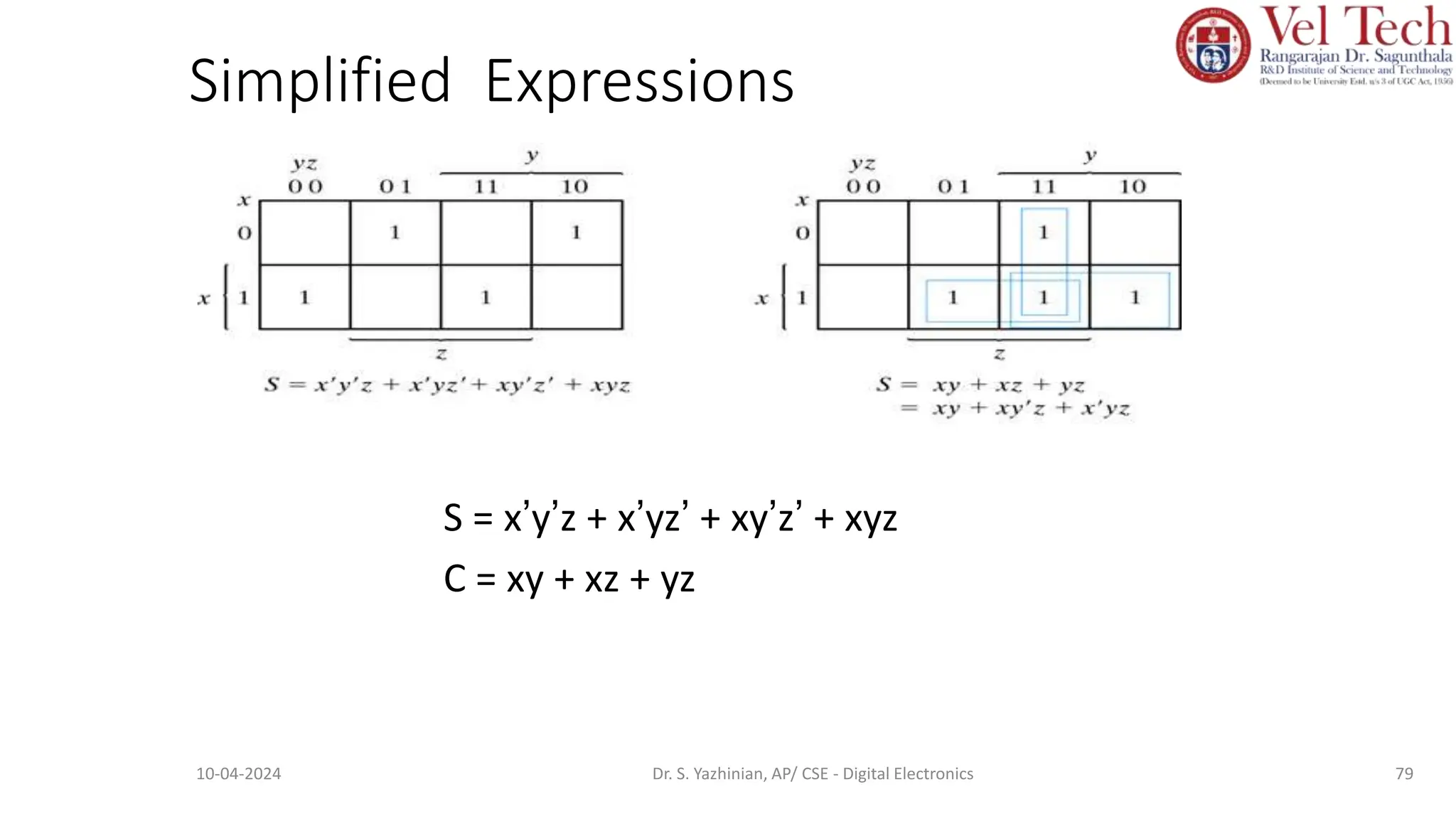 Simplified Expressions
S = x’y’z + x’yz’ + xy’z’ + xyz
C = xy + xz + yz
79
10-04-2024 Dr. S. Yazhinian, AP/ CSE - Digital Electronics
 