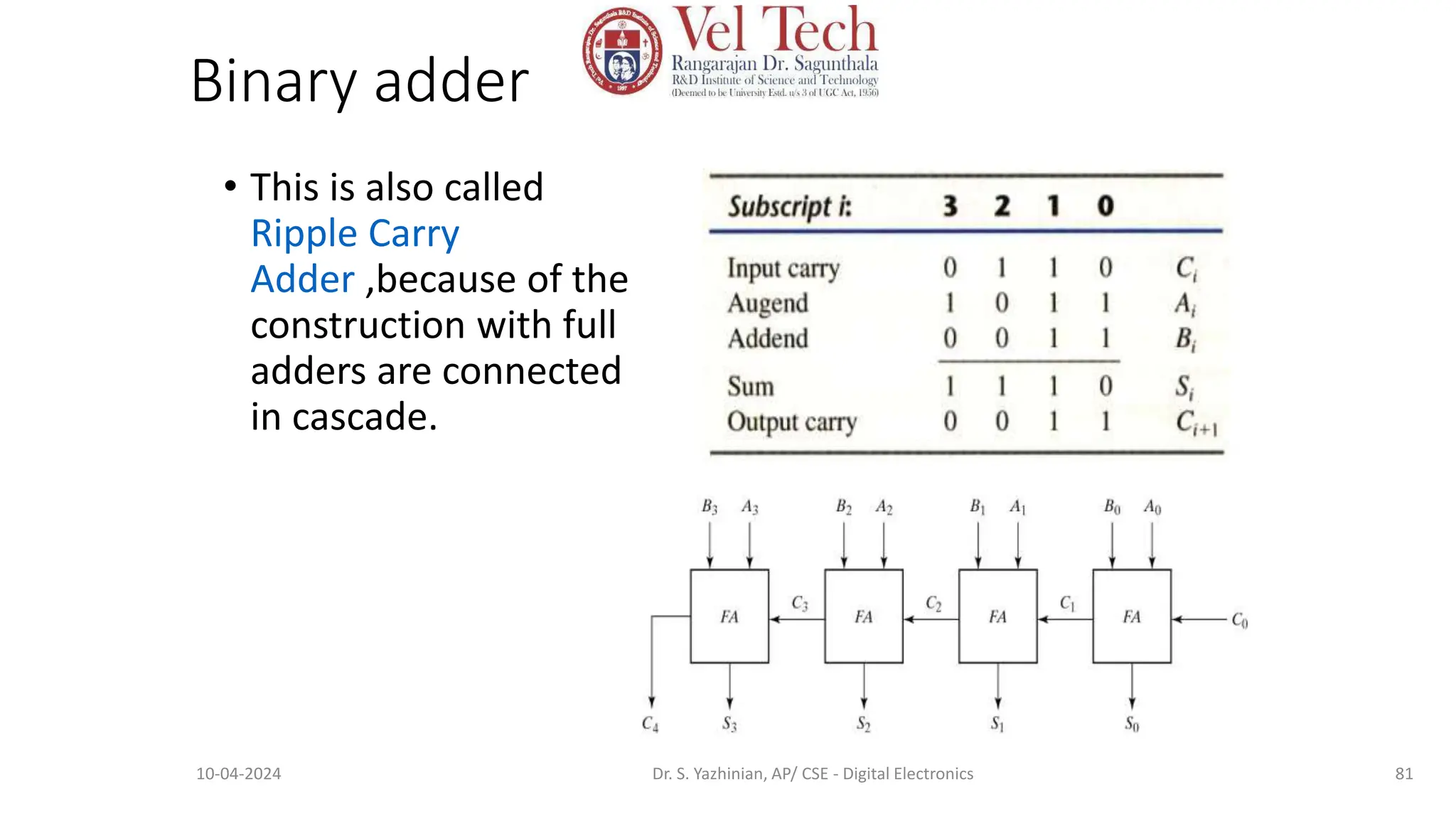 Binary adder
• This is also called
Ripple Carry
Adder ,because of the
construction with full
adders are connected
in cascade.
81
10-04-2024 Dr. S. Yazhinian, AP/ CSE - Digital Electronics
 