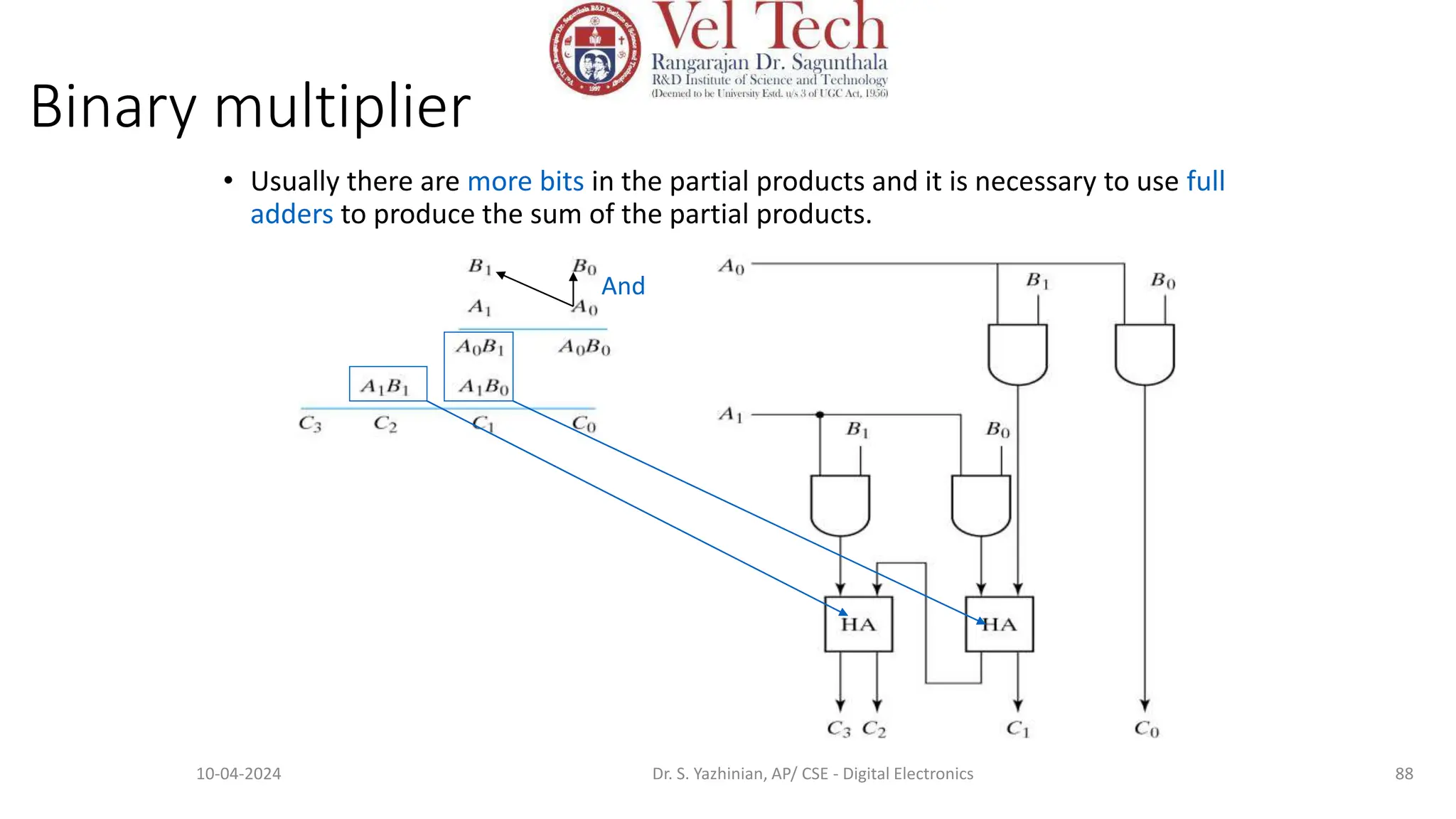 Binary multiplier
• Usually there are more bits in the partial products and it is necessary to use full
adders to produce the sum of the partial products.
88
And
10-04-2024 Dr. S. Yazhinian, AP/ CSE - Digital Electronics
 