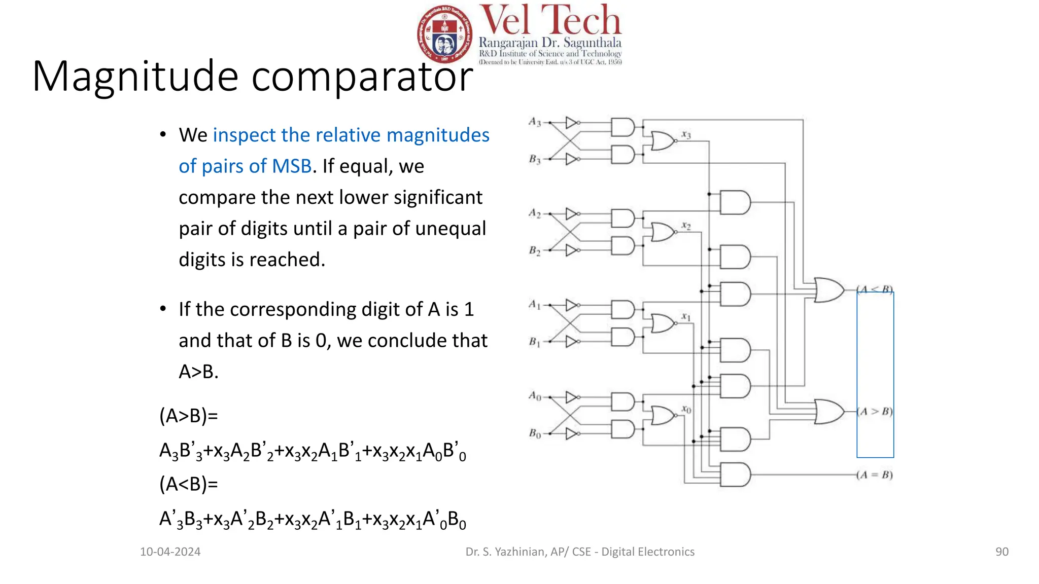 Magnitude comparator
• We inspect the relative magnitudes
of pairs of MSB. If equal, we
compare the next lower significant
pair of digits until a pair of unequal
digits is reached.
• If the corresponding digit of A is 1
and that of B is 0, we conclude that
A>B.
(A>B)=
A3B’3+x3A2B’2+x3x2A1B’1+x3x2x1A0B’0
(A<B)=
A’3B3+x3A’2B2+x3x2A’1B1+x3x2x1A’0B0
90
10-04-2024 Dr. S. Yazhinian, AP/ CSE - Digital Electronics
 