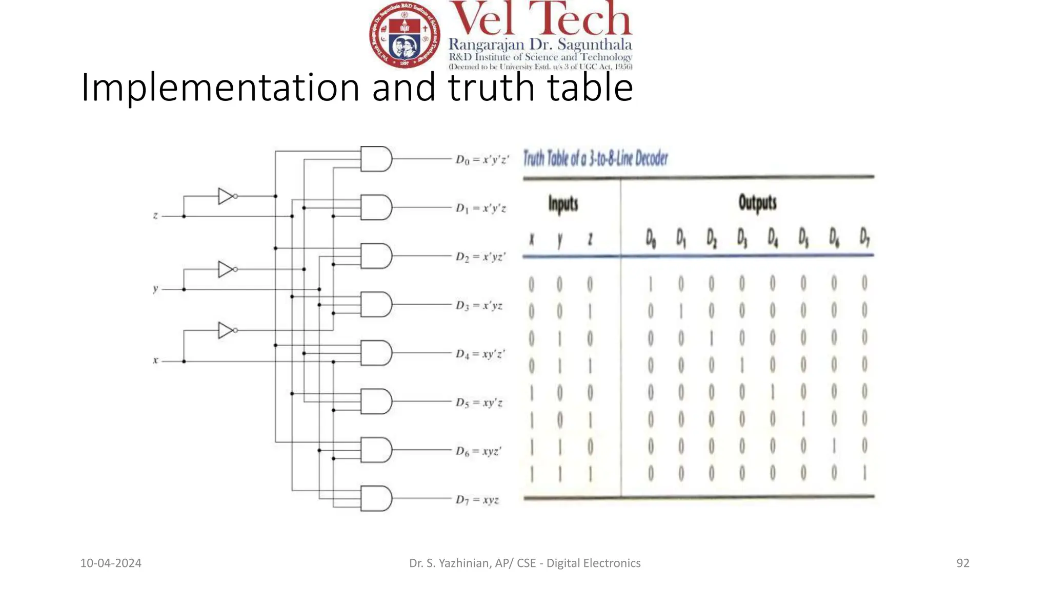 Implementation and truth table
92
10-04-2024 Dr. S. Yazhinian, AP/ CSE - Digital Electronics
 