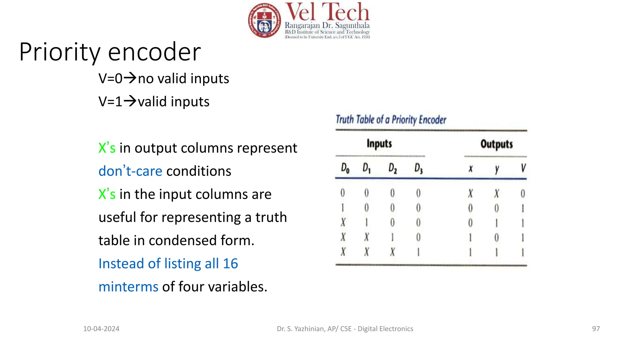 Priority encoder
V=0no valid inputs
V=1valid inputs
X’s in output columns represent
don’t-care conditions
X’s in the input columns are
useful for representing a truth
table in condensed form.
Instead of listing all 16
minterms of four variables.
97
10-04-2024 Dr. S. Yazhinian, AP/ CSE - Digital Electronics
 