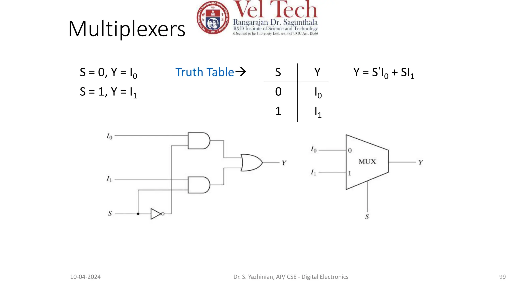 Multiplexers
S = 0, Y = I0 Truth Table S Y Y = S’I0 + SI1
S = 1, Y = I1 0 I0
1 I1
99
10-04-2024 Dr. S. Yazhinian, AP/ CSE - Digital Electronics
 
