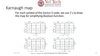 Karnaugh map
For each symbol of the Excess-3 code, we use 1’s to draw
the map for simplifying Boolean function.
104
10-04-2024 Dr. S. Yazhinian, AP/ CSE - Digital Electronics
 