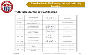 4/10/2024
Introduction to Boolean algebra and Switching
Functions
20
Introduction to Boolean Algebra
Truth Tables for the Laws of Boolean
Dr. S. Yazhinian, AP/ CSE Digital Electronics
 