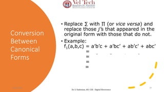 Conversion
Between
Canonical
Forms
• Replace ∑ with ∏ (or vice versa) and
replace those j’s that appeared in the
original form with those that do not.
• Example:
f1(a,b,c) = a’b’c + a’bc’ + ab’c’ + abc’
= m1 + m2 + m4 + m6
= ∑(1,2,4,6)
= ∏(0,3,5,7)
= (a+b+c)•(a+b’+c’)•(a’+b+c’)•(a’+b’+c’)
10-04-2024 29
Dr. S. Yazhinian, AP/ CSE - Digital Electronics
 
