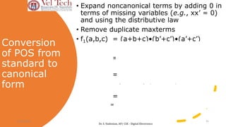 Conversion
of POS from
standard to
canonical
form
• Expand noncanonical terms by adding 0 in
terms of missing variables (e.g., xx’ = 0)
and using the distributive law
• Remove duplicate maxterms
• f1(a,b,c) = (a+b+c)•(b’+c’)•(a’+c’)
= (a+b+c)•(aa’+b’+c’)•(a’+bb’+c’)
= (a+b+c)•(a+b’+c’)•(a’+b’+c’)•
(a’+b+c’)•(a’+b’+c’)
= (a+b+c)•(a+b’+c’)•(a’+b’+c’)•(a’+b+c’)
= M0,M3,M7,M5
F1(a,b,c)= ∏(0,3,5,7)
10-04-2024 31
Dr. S. Yazhinian, AP/ CSE - Digital Electronics
 