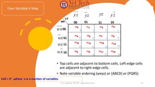 10
01 11
00
01
00
wx
yz
Cell = 2n ,where n is a number of variables
4 5 6
7
m0 m1 m3
m2
m4 m5 m7 m6
z
y z
y yz z
y
x
w
x
w
2
3
1
0
Four-Variable K Map
8 9 10
11
m12 m13 m15 m14
m8 m9 m11 m10
14
15
13
12
11
10
wx
x
w
• Top cells are adjacent to bottom cells. Left-edge cells
are adjacent to right-edge cells.
• Note variable ordering (wxyz) or (ABCD) or (PQRS).
10-04-2024 Dr. S. Yazhinian, AP/ CSE - Digital Electronics 51
 