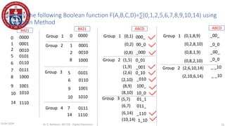 Simplify the following Boolean function F(A,B,C,D)=∑(0,1,2,5,6,7,8,9,10,14) using
Tabulation Method
Group 1
10-04-2024 Dr. S. Yazhinian, AP/ CSE - Digital Electronics 70
8421
0000
0
1
2
8
5
6
9
7
0001
0010
1000
0101
0110
1001
0111
Group 2
Group 3
Group 4
Group 1
ABCD
000_
(0,1)
(0,2)
(0,8)
(1,5)
(1,9)
(5,7)
(6,7)
(6,14)
00_0
_000
0_01
_001
01_1
011_
_110
Group 2
Group 3
(10,14) 1_10
Group 1
ABCD
_00_
(0,1,8,9)
(0,8,2,10)
(2,6,10,14)
(2,10,6,14)
_0_0
_ _10
_ _10
Group 2
8421
0000
0
1
2
5
6
7
9
10
0001
0010
0101
0110
0111
1001
1010
14
8 1000
1110
10 1010
14 1110
(2,6)
(8,9)
0_10
100_
(2,10)
(8,10)
_010
10_0
_0_0
(0,2,8,10)
_00_
(0,8,1,9)
 