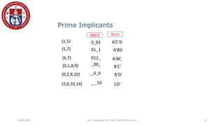10-04-2024 Dr. S. Yazhinian, AP/ CSE - Digital Electronics 71
Prime Implicants
(1,5)
(5,7)
(2,6,10,14)
ABCD Term
A’C’D
A’BD
CD’
(6,7)
(0,1,8,9)
(0,2,8,10)
A’BC
B’C’
B’D’
0_01
01_1
011_
_0_0
_ _10
_00_
 